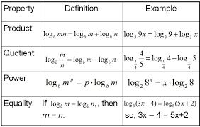 math and logarithm introduction