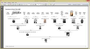 Listes, arbres, tableaux… imprimez votre généalogie en PDF - Geneanet