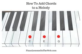 In other words, a semitone is also the distance between two consecutive keys on the piano. How To Add Chords To A Melody On The Piano 6 Steps Instructables