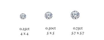 What Are Round Cut Diamonds Everything To Know