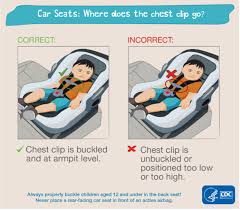 Car Seat Safety For Winter And Year