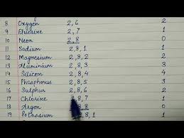 Videos Matching Class 11 Chemistry Valency Chart Song