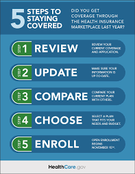 Open enrollment is the period each year when you can purchase and apply for health insurance for the upcoming year, without a qualifying event. The Marketplace Open Enrollment Period Began On November 15 Make Sure To Review Update Compare And Choos How To Plan Open Enrollment Health Insurance Plans