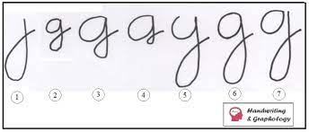letter g in handwriting ysis