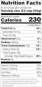 nutrition facts panels