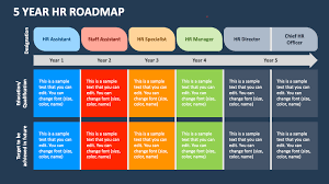 5 year hr roadmap powerpoint