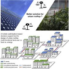 Urban Rooftop Food Energy