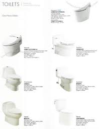 bathroom shower sets by toto philippines