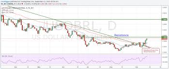 Bric Exchange Rate Forecasts Brazilian Real Russian Ruble