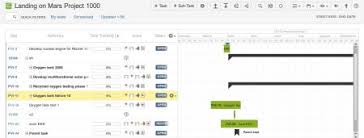 Unconventional Uses For Gantt Charts Virtual Project