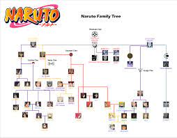 the ultimate naruto family tree