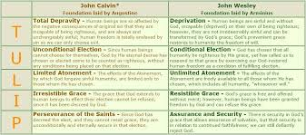 Table Comparing Calvinism And Arminianism Original Sin