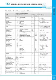Alle maße & größen aus physik, mathematik, chemie & schule. 13 1 Normen Richtlinien Und Masseinheiten Pdf Free Download