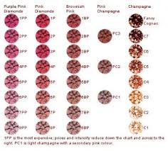 Munsell Color System For Colored Diamonds Pricescope Forum