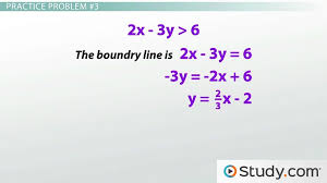 Graphing Inequalities Overview