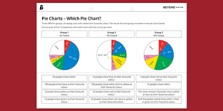 pie charts which pie chart ks3
