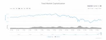 Crypto market capitalization is the current market value of a cryptocurrency network. Kyloqlzx Pgaam