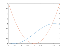 equations and systems solver matlab