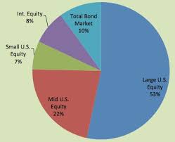 Pie Chart Aa For Retirement Mapped Out Money