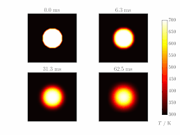 The Two Dimensional Diffusion Equation