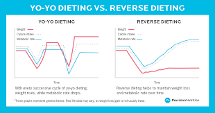 the essential guide to reverse ting