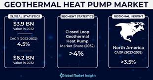 Geothermal Heat Pump Market Size