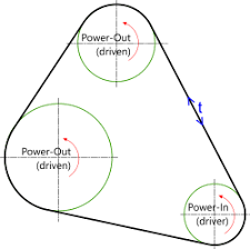 Measure the distance between the two pencil marks to determine the circumference of the v belt. Belt Drive Calculator For Pulleys Belts And Chains Calqlata