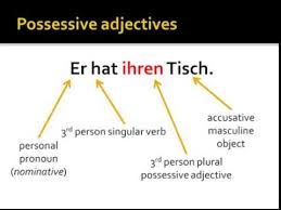 Deutsch I And Ii Possessives Lessons Tes Teach