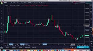 Traders that rely on technical analysis will have access to more than 75 technical indicators to trade directly from the chart on all your favorite if you are serious about trading crypto and altcoins, then you need to use the best crypto charts and technical analysis tools. Best Stock Crypto Chart App And Website