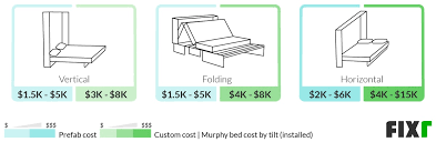 Fixr Com Murphy Bed Installation Cost