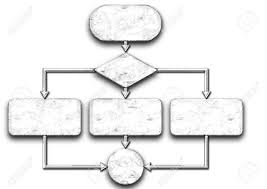 Flow Chart Programming Process