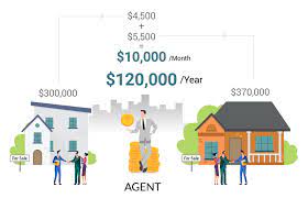 Why Real Estate Agent Is A Good Career gambar png
