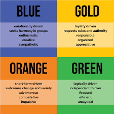 true colors personality test united