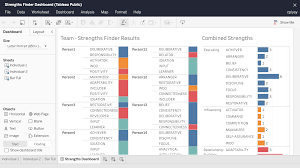 Visualizing Strengths Finder Results In Tableau