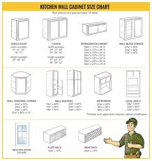 Kitchen Cabinet Sizes Chart Best Picture Of Chart Anyimage Org