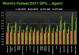 Nvidia Launch A New Flagship Fermi Gtx580 Hardware Crn