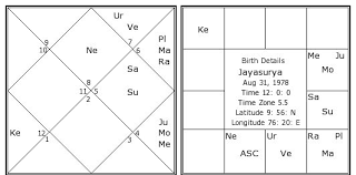 Jayasurya Birth Chart Jayasurya Kundli Horoscope By Date