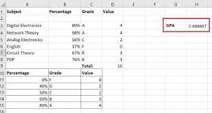 calculate grade point average or gpa