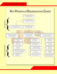 Jk Holding Sdn Bhd Key Person Organization Chart