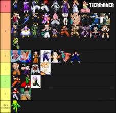 Goku does not manipulate the. Dbz Infinite World Character Tier List Community Rank Tiermaker