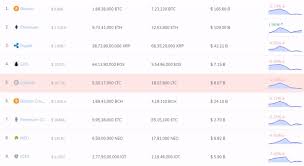 Vipscript Ultimate Crypto Script Live Prices Charts