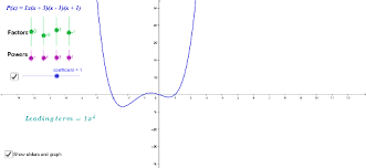 Sketching Polynomials In Factored Form