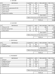 devis estimatif des travaux de