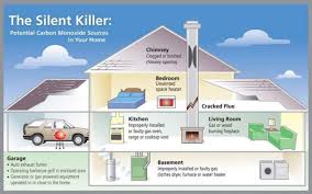 What Causes A Carbon Monoxide Detector