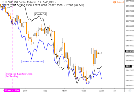 Usdjpy Faces Chart Support As S P 500 Sinks On Trade Wars