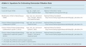 Chronic Kidney Disease Detection And Evaluation American