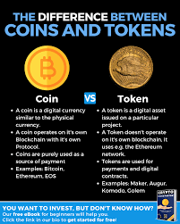 Despite the proliferation of projects using blockchain technology, however, cryptocurrencies remain the primary application. Coins Vs Tokens Do You Know The Difference In 2021 How To Get Money Bitcoin Business Blockchain
