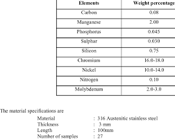 chemical composition of 316 stainless