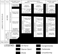2 Lower Cretaceous Correlative Stratigraphy And