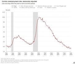 Federal Reserve Rate Decision Preview